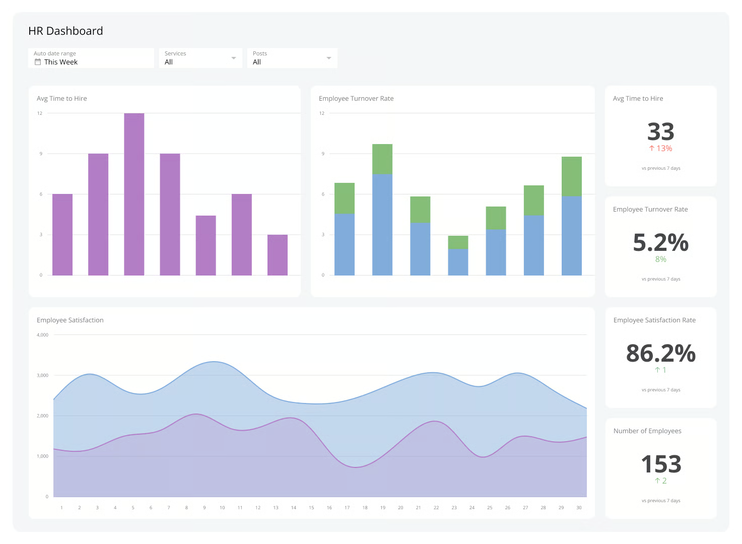 Digital financial dashboard showing insurance savings metrics